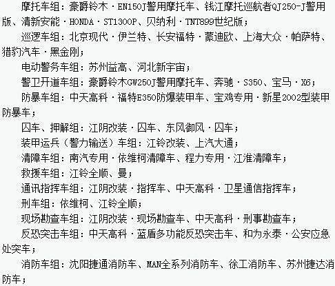 “2013年度全國公安民警評選警用車輛最佳汽車品牌、企業(yè)十佳活動”評選新宇宙榜上有名