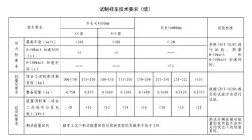 電動汽車,電動轎車,電動汽車價(jià)格