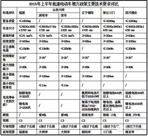 電動汽車,電動轎車,純電動汽車,電動汽車價格