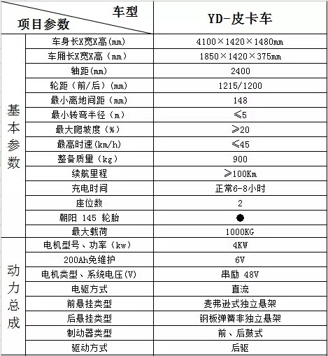 全新升級(jí)，躍迪新車款全線推出，與您相約2015濟(jì)南展