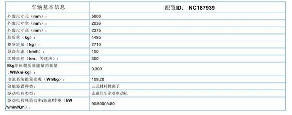 躍迪集團旗下陜西躍迪公司、安慶安達爾公司車型正式列入《新能源汽車推廣應(yīng)用推薦車型目錄》