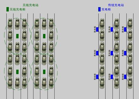 電動汽車無線充電技術原理圖