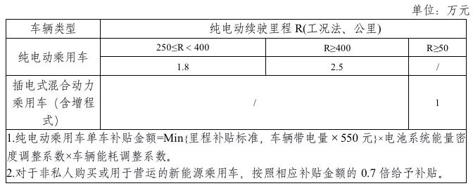 2019年新能源補(bǔ)貼政策出臺(tái) 靠著補(bǔ)貼混日子的時(shí)代一去不返？